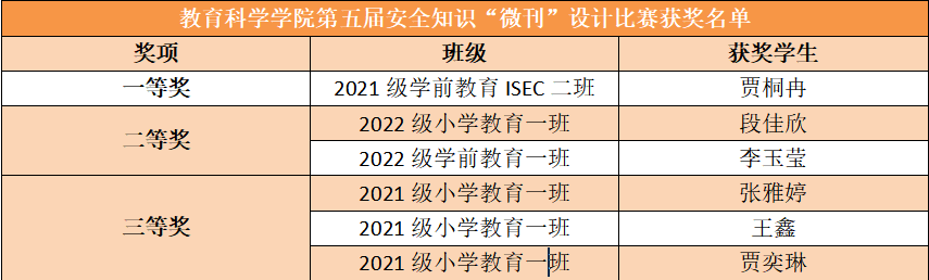获奖名单.png